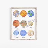 Nine Planets in Our Solar System - Named